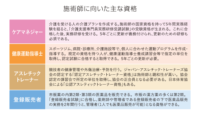 施術師に向いた主な資格