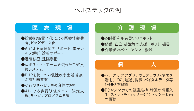 ヘルステックの例