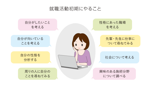 就職活動初期にやること