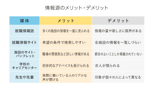 情報源のメリット・デメリット