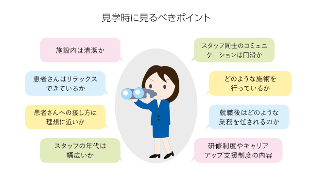 見学時に見るべきポイント