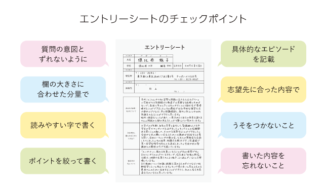 エントリーシートのチェックポイント