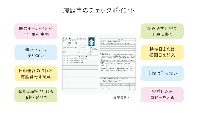 履歴書のチェックポイント