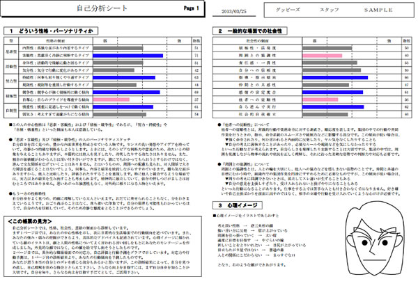 性格診断のサンプル