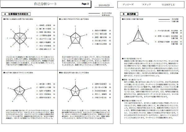 状態診断のサンプル